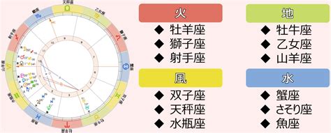 風水火地|星座のエレメントと相性一覧｜12星座の属性 – 火地 